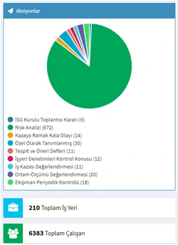 İBYS Web